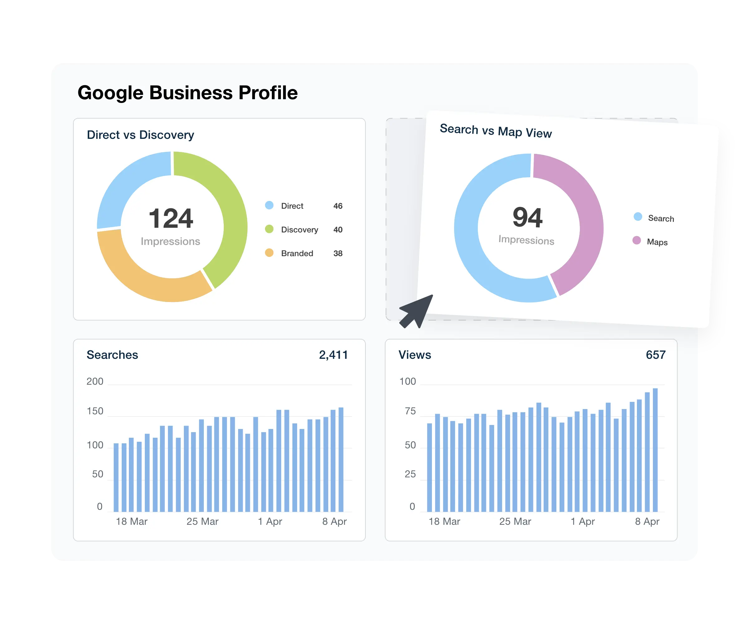 GBP dashboard showing business information and services section.