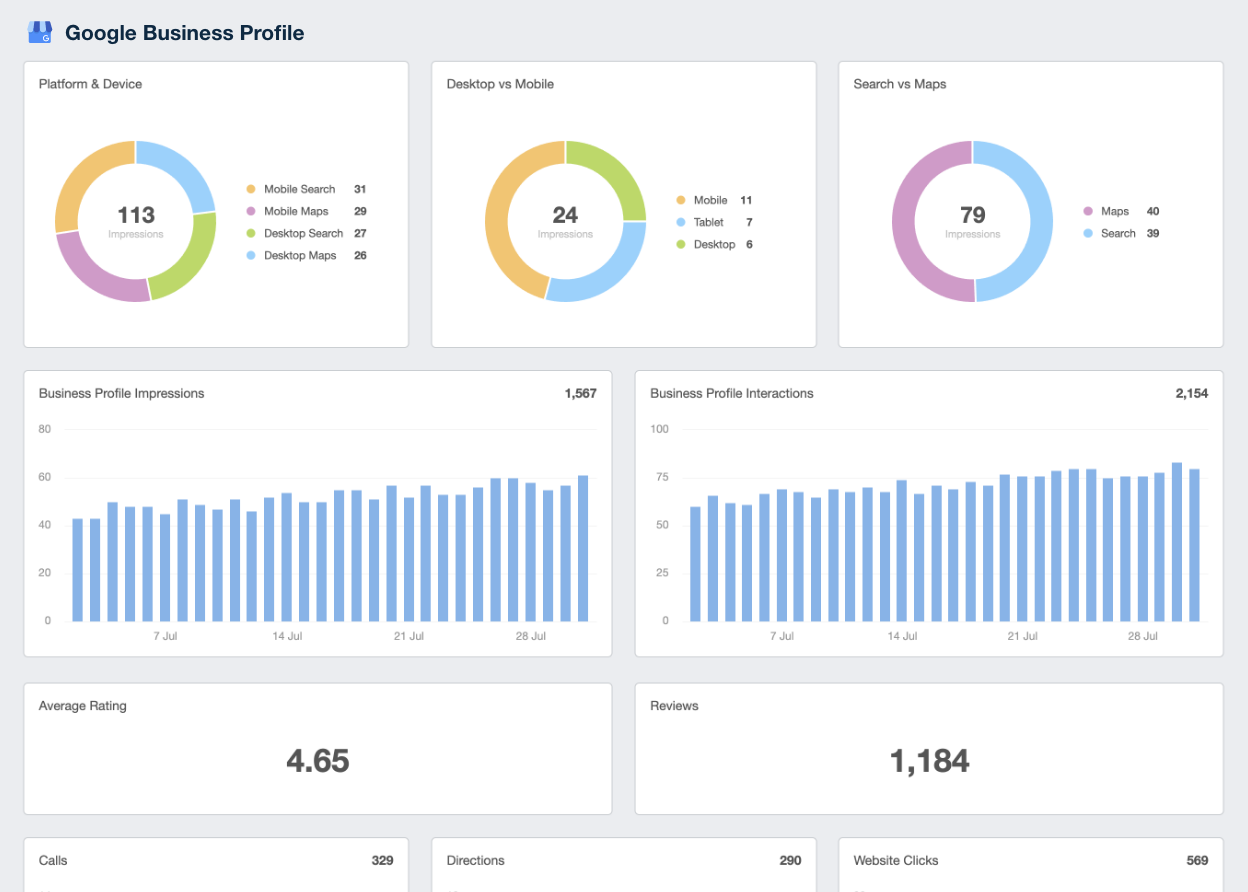 GBP optimization Insights showing search queries, calls, and website clicks.