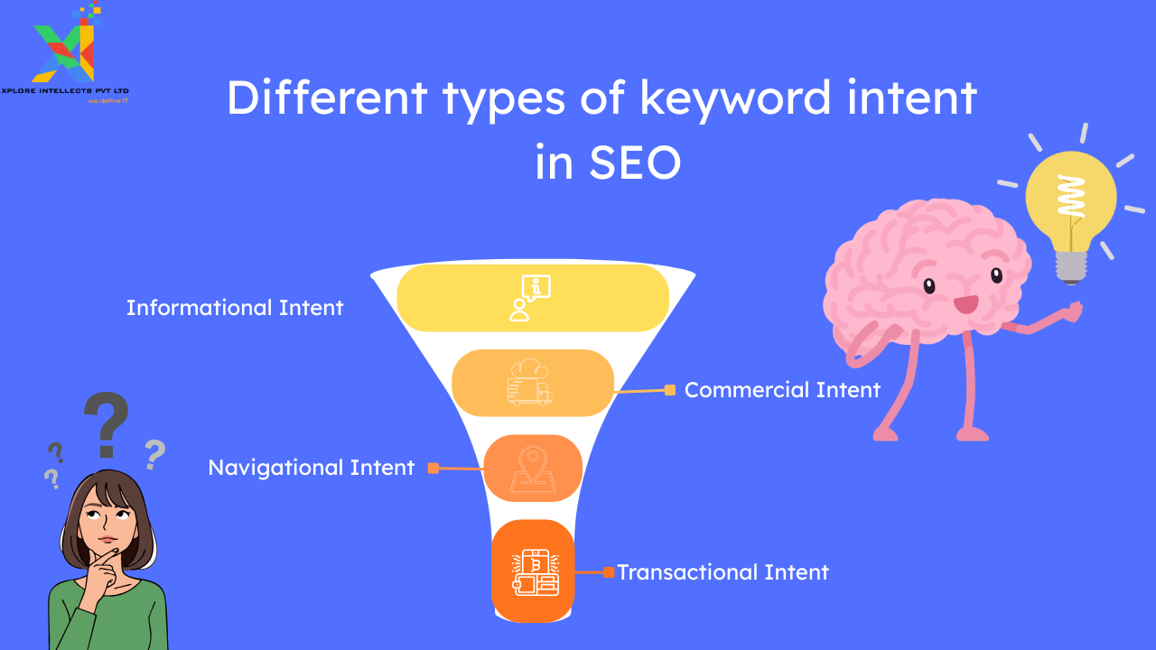keyword intent in SEO explained with search intent types
