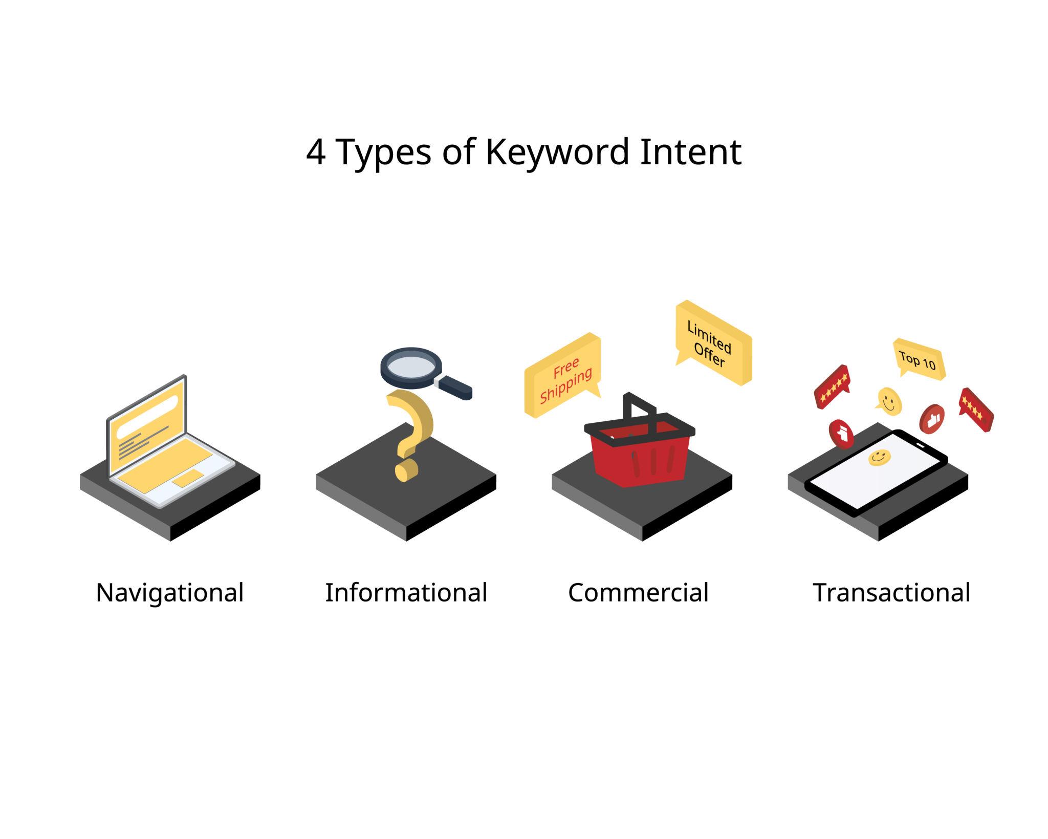 types of keyword intent in SEO informational navigational commercial transactional