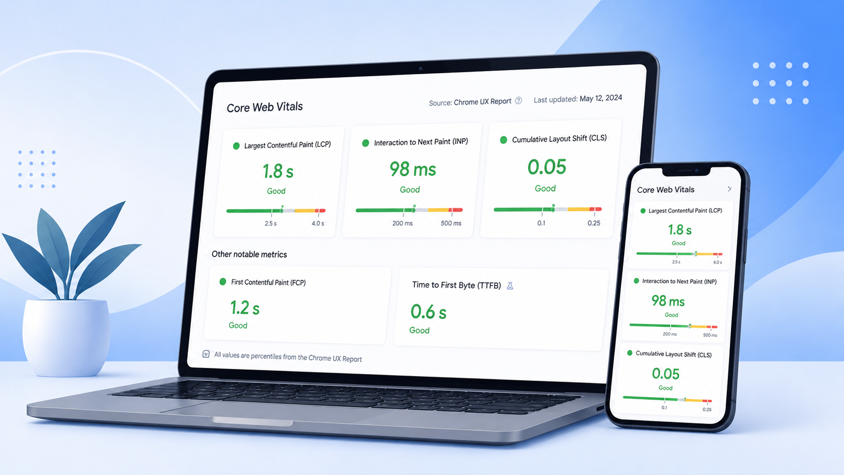 Core Web Vitals dashboard showing LCP, INP, and CLS scores