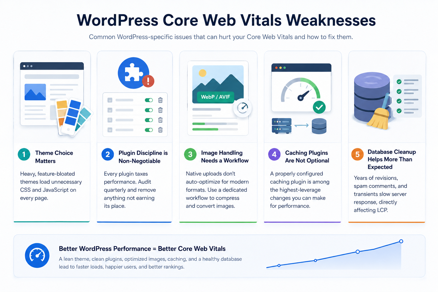 wordpress core web vitals weaknesses